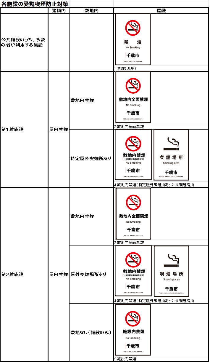 各施設の受動喫煙防止対策