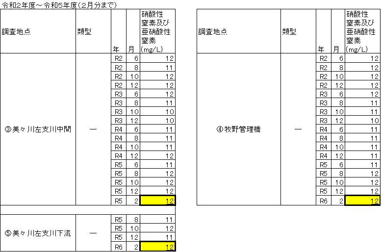 硝酸性窒素及び亜硝酸性窒素(2月分) (2).png
