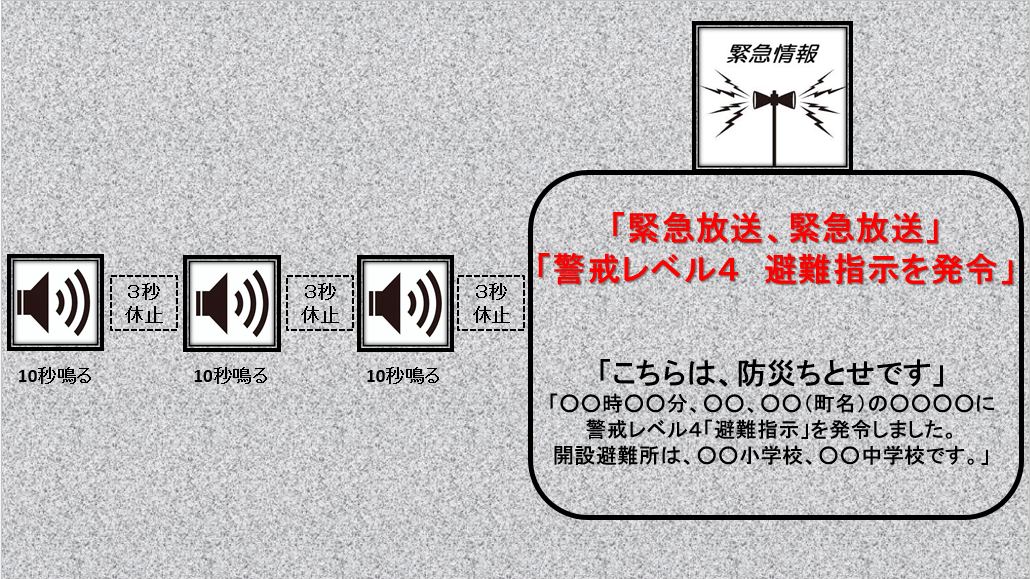 サイレンと緊急放送のイメージ