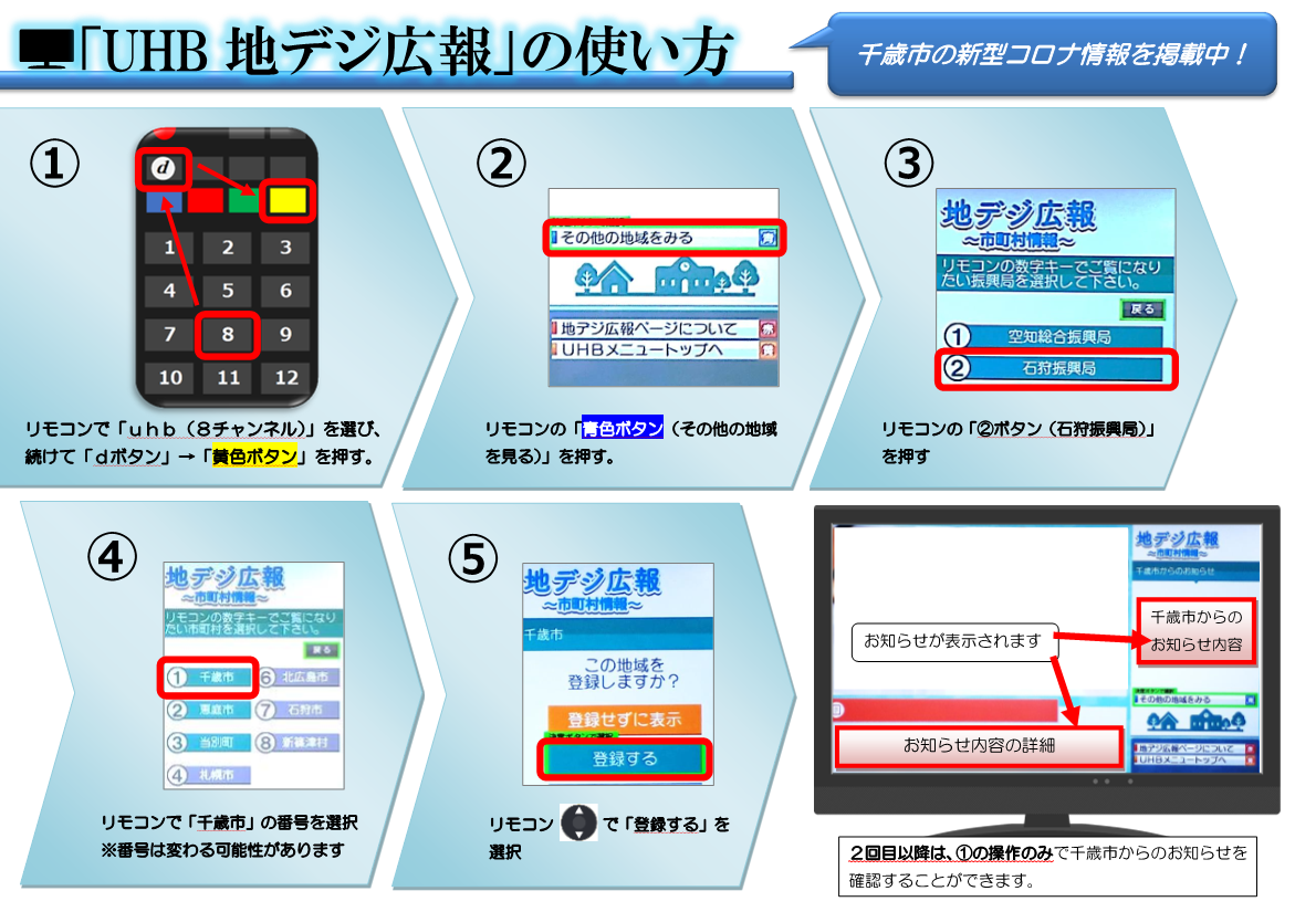 UHB地デジ広報の使いかたの画像