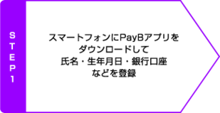 STEP1 スマートフォンにPayBアプリをダウンロードして氏名・生年月日・銀行口座などを登録