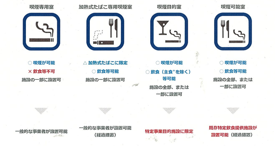 各種喫煙室の説明図