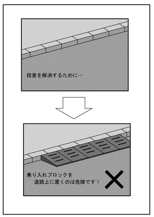 段差解消ブロック等設置の解説図