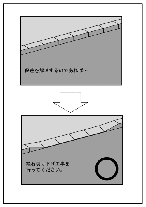 縁石切り下げ工事の解説図