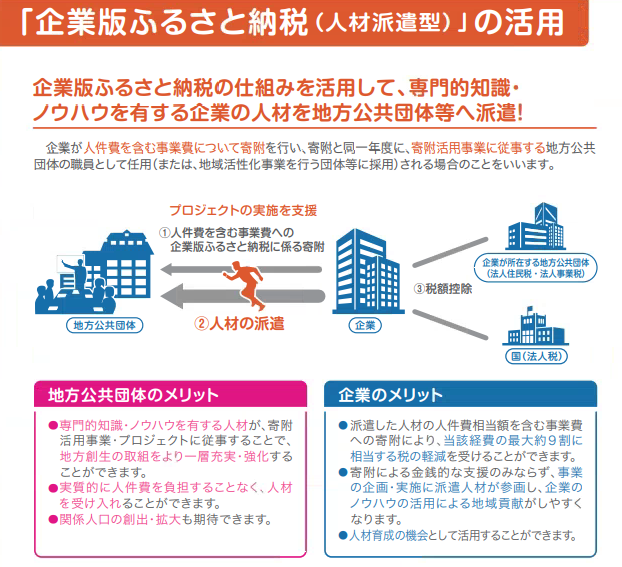 画像 人材派遣型