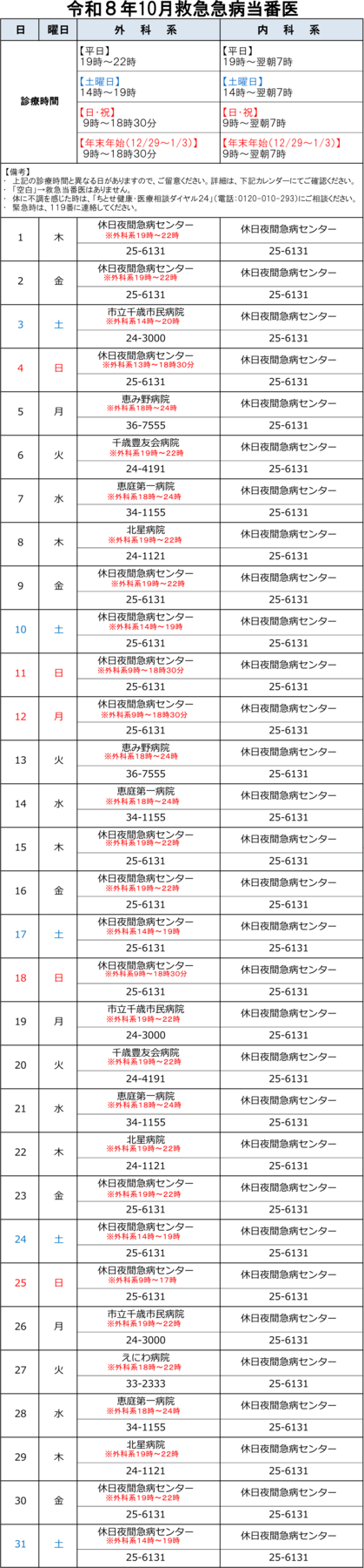 令和8年10月救急急病当番医一覧表