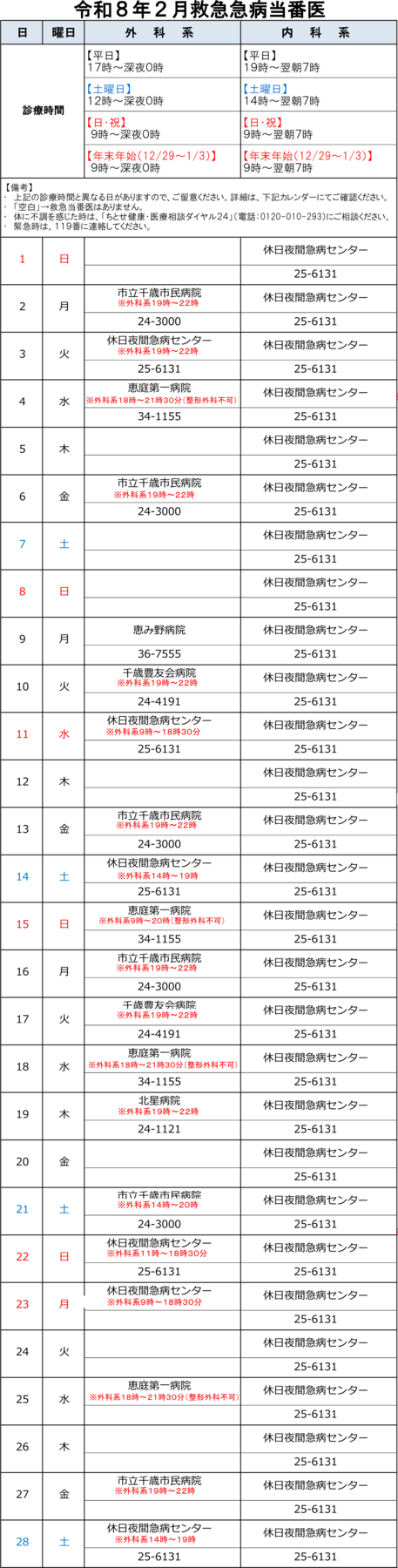令和8年2月救急急病当番医一覧表