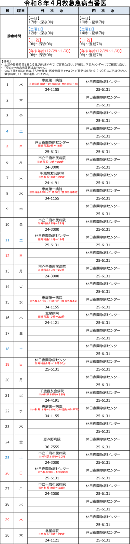 令和8年4月救急急病当番医一覧表