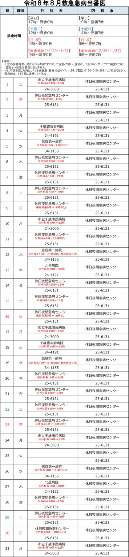 令和8年8月救急急病当番医一覧表