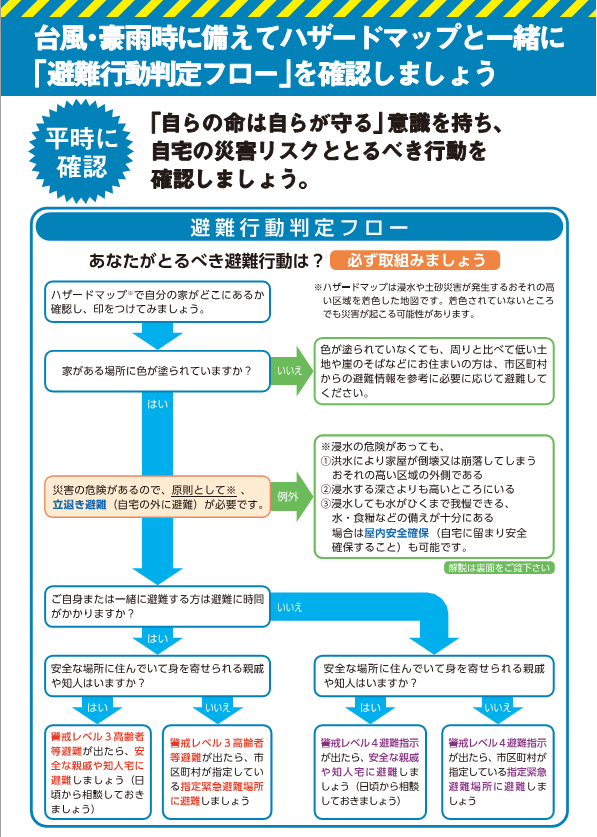 避難行動判断フローの画像