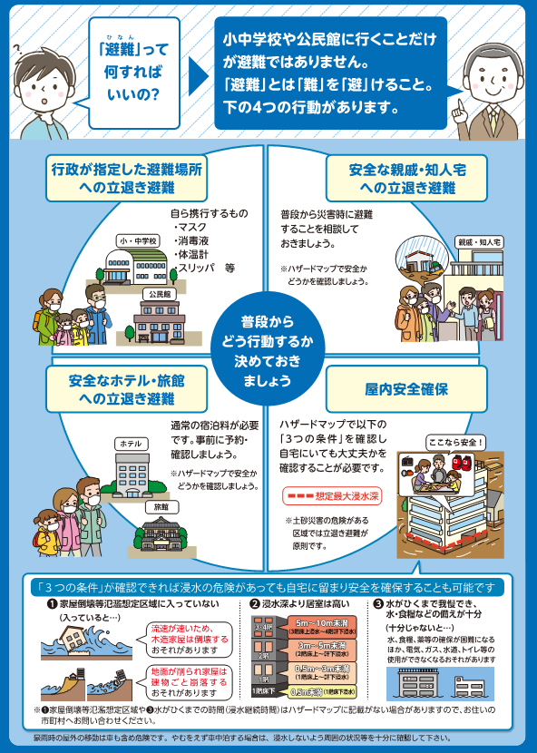 避難行動に関するポスターの画像