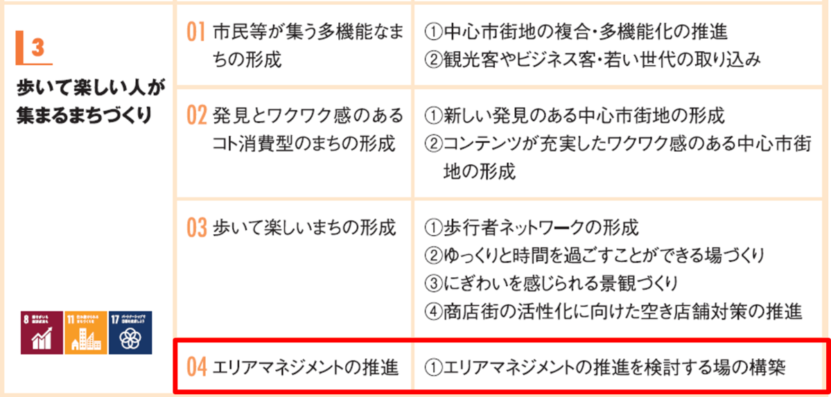 商業振興プランの画像1