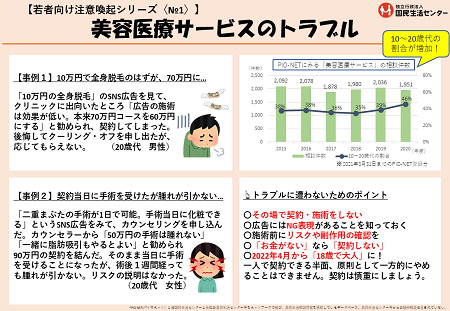 若者向け注意喚起シリーズ1号の画像