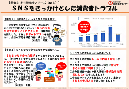 若者向け注意喚起シリーズ6号の画像