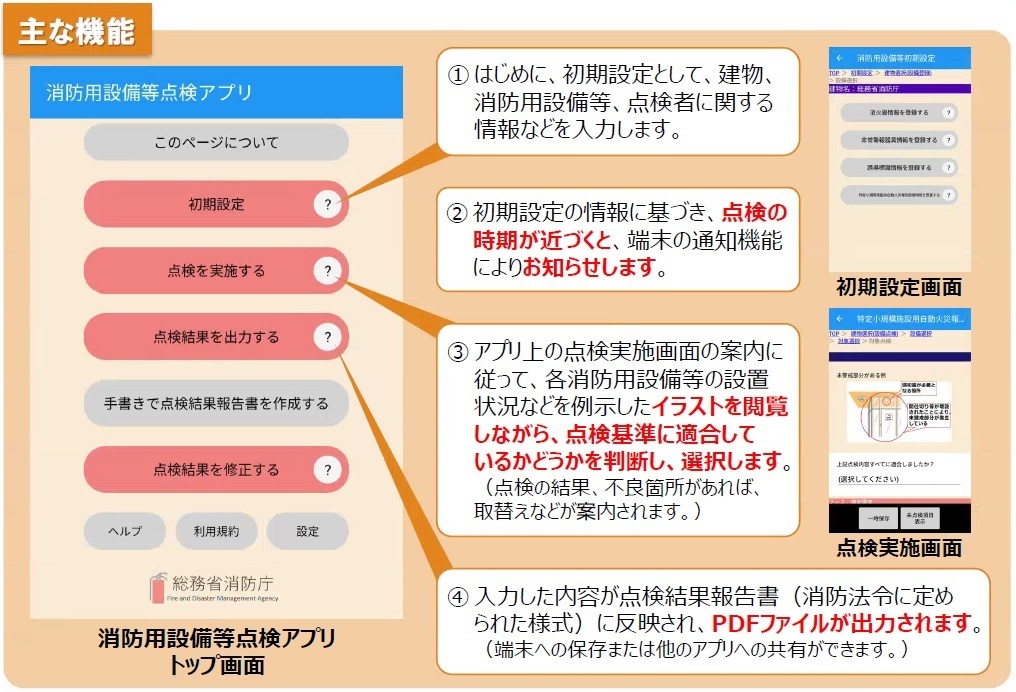 アプリの主な機能についての説明図