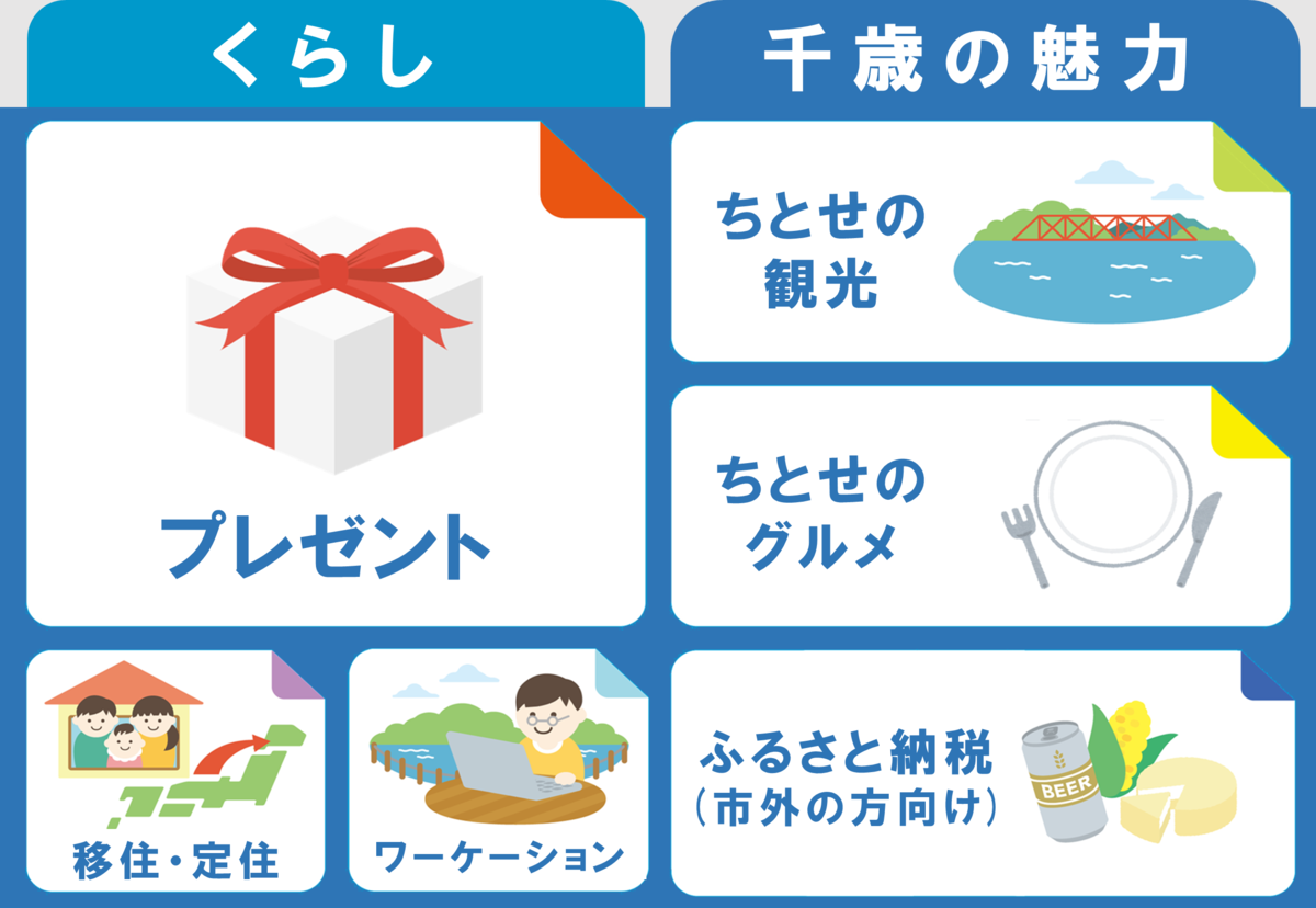 LINEメニュー「千歳の魅力」画像