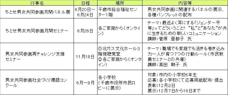 令和4年度取組スケジュール表の画像