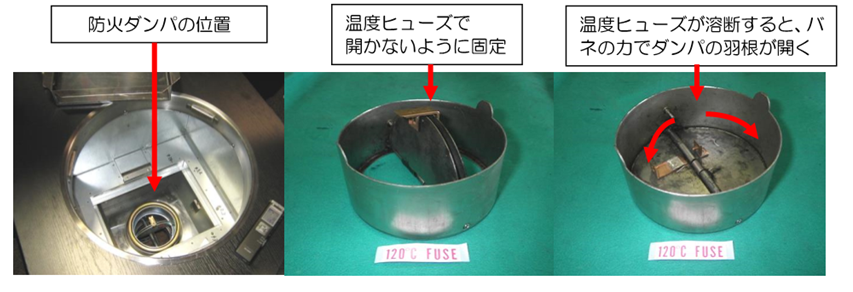 FDの構造(バタフライ型)の画像