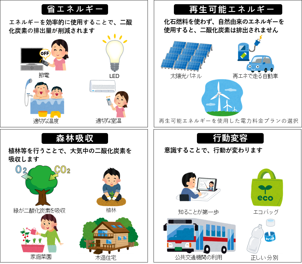 カーボンニュートラルの取組イメージイラスト