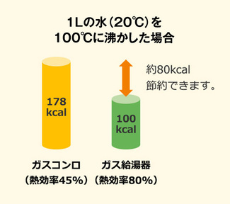 熱効率の比較画像
