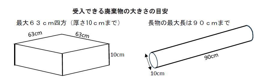 受け入れできる大きさの目安の解説図