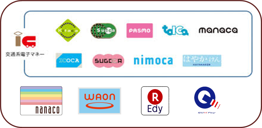 利用可能な電子マネーのマーク一覧の画像