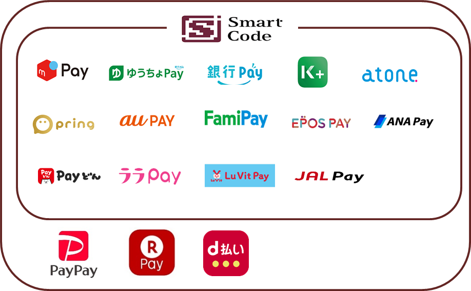 利用可能なコード決済のマーク一覧の画像