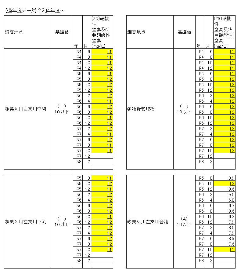 令和4年度以降の過年度データ表3、4、5、6の画像 (令和7年10月)