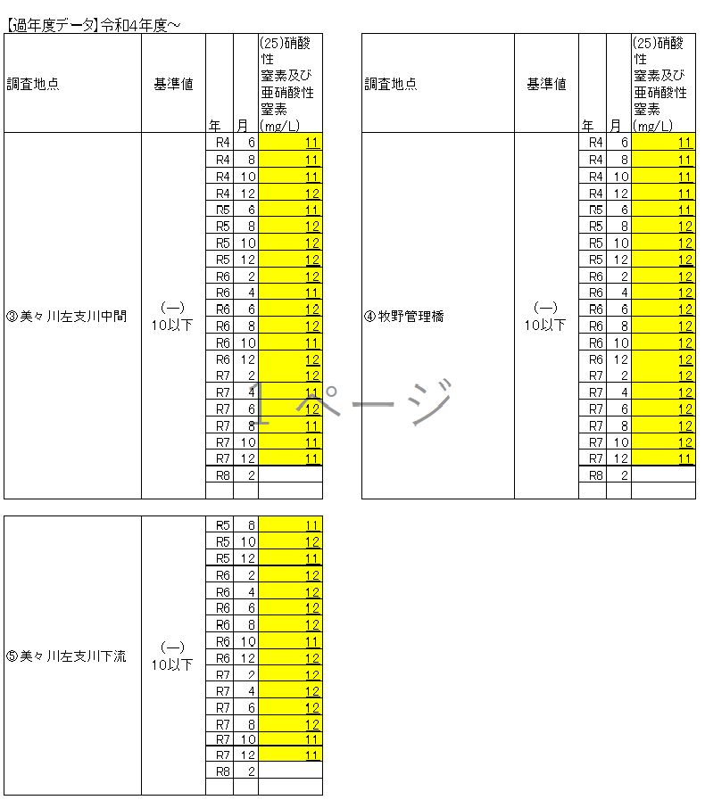 令和4年度以降の過年度データ表3、4、5、6の画像 (令和7年10月)