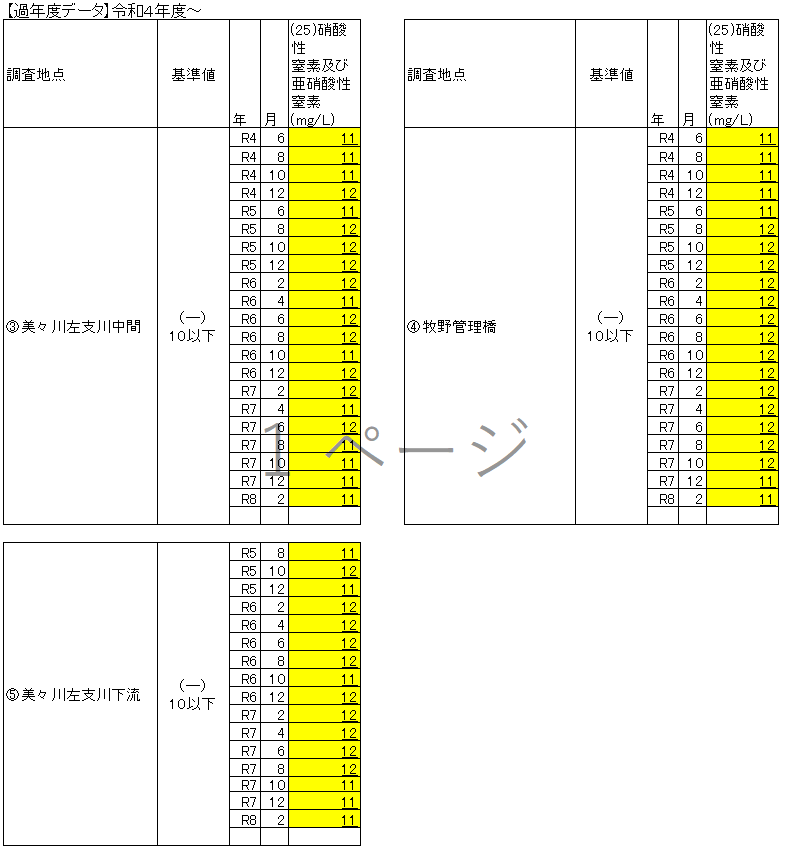 令和4年度以降の過年度データ表3、4、5、6の画像 (令和8年2月)