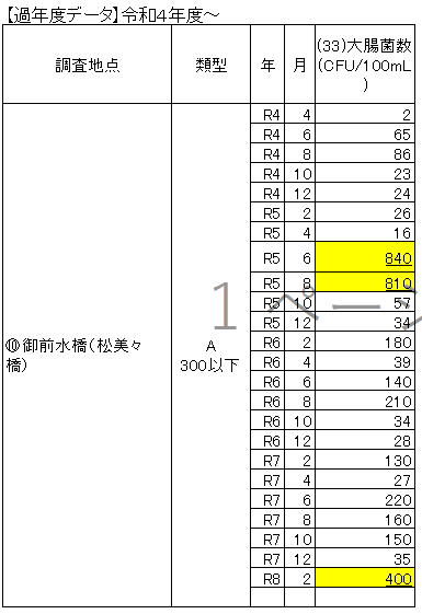 令和4年度以降の過年度データ表10の画像 (令和8年2月)