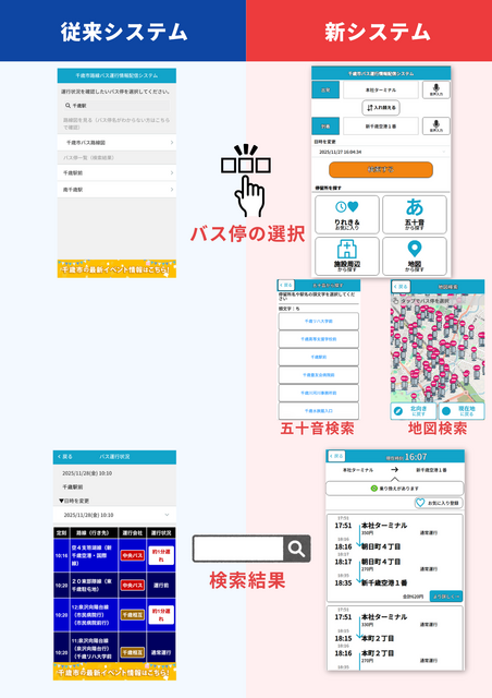 新旧システム比較画像