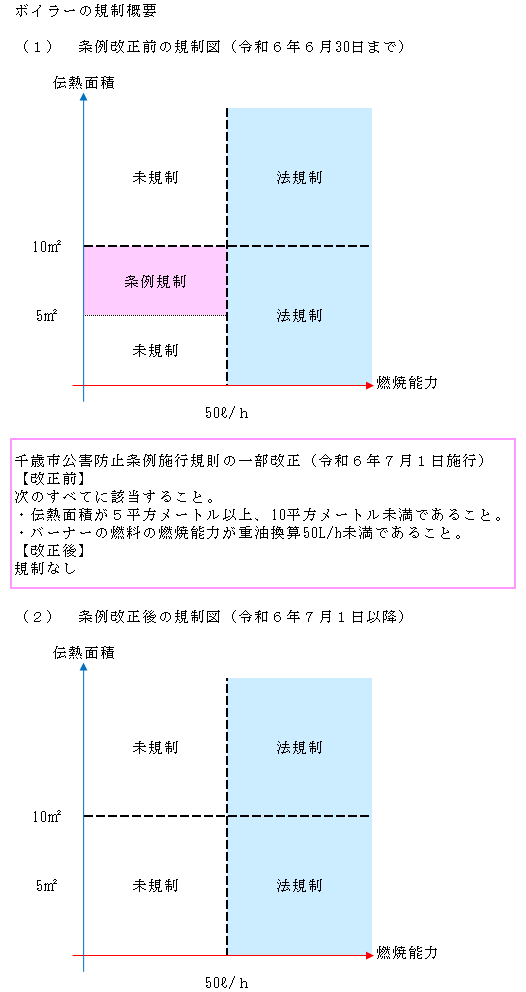 画像 ボイラーの規制概要