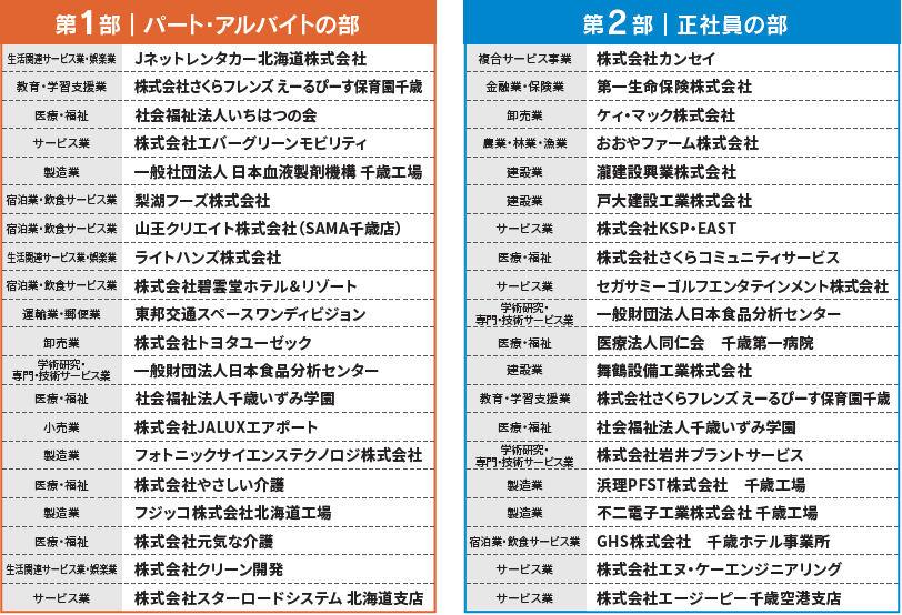 参加企業