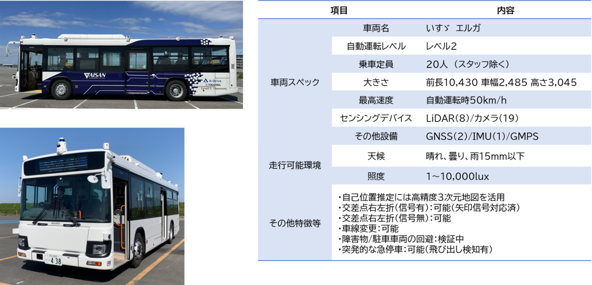 車両情報の画像