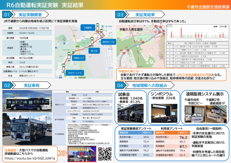 実証結果の画像