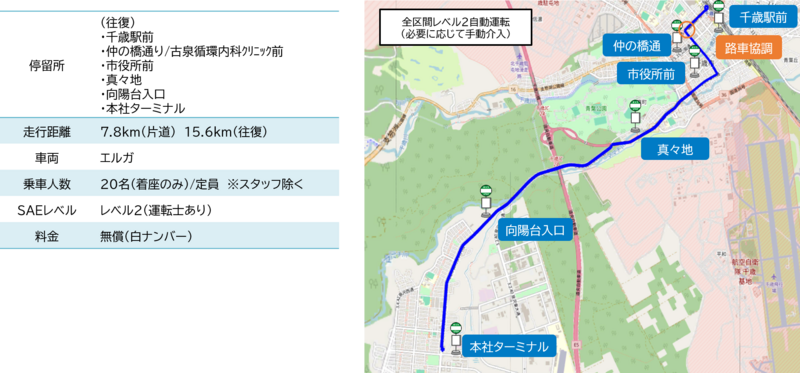 ルート図の画像2