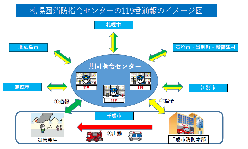 119番イメージ図の画像