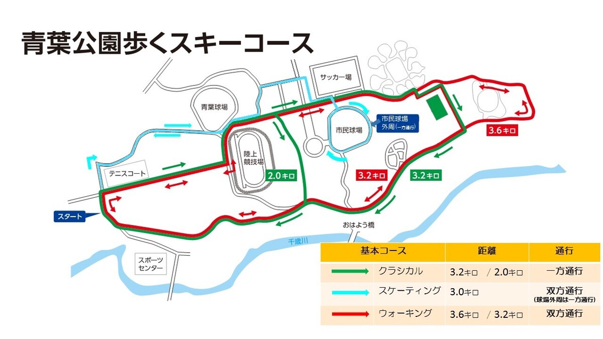 令和7年度青葉公園歩くスキーコース図