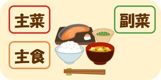 栄養バランスイメージ図