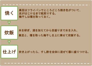 レシピ裏面例画像