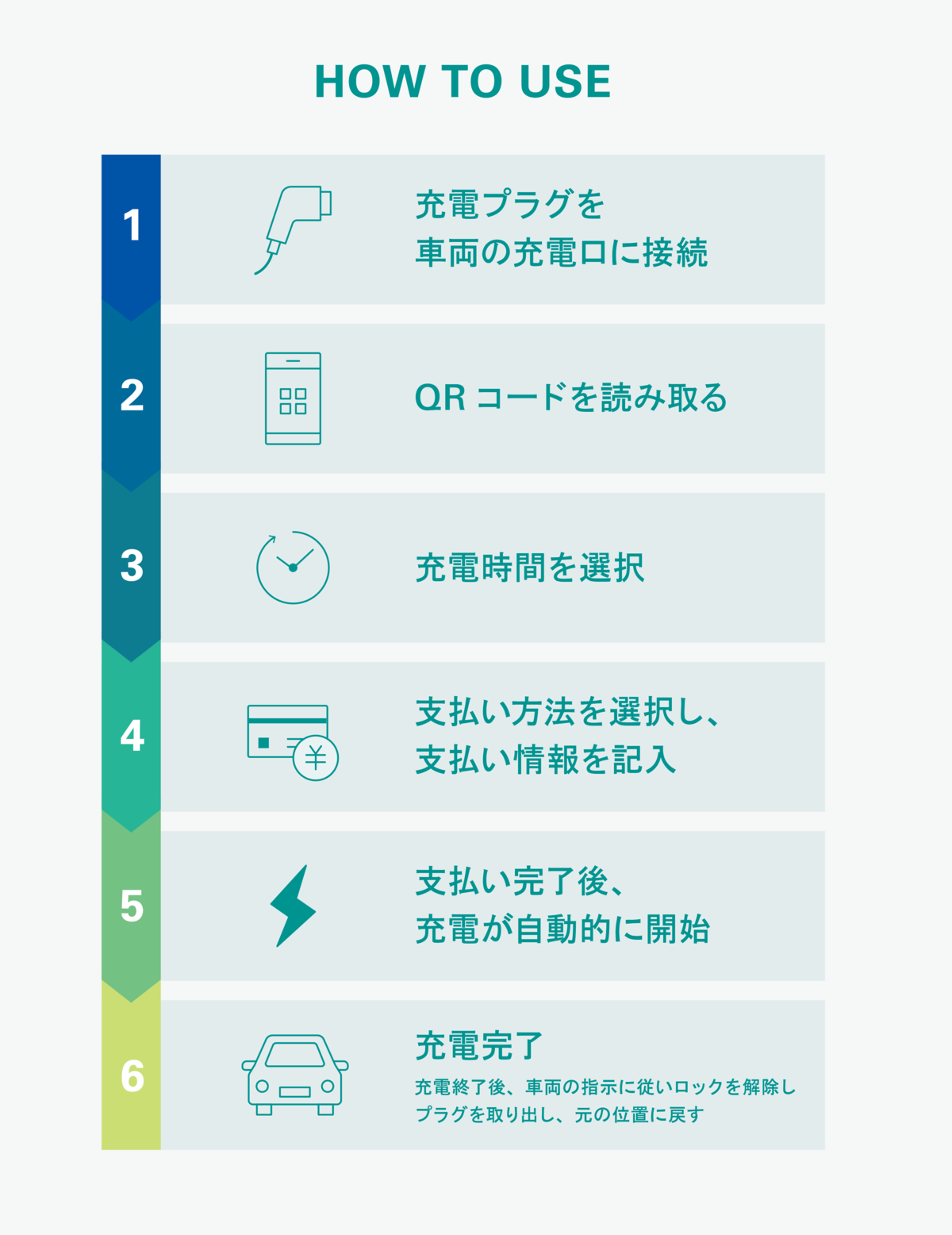 QRコード決済の使い方解説図