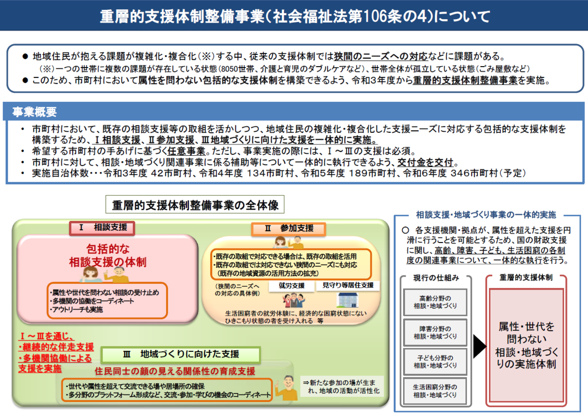 事業の説明画像1