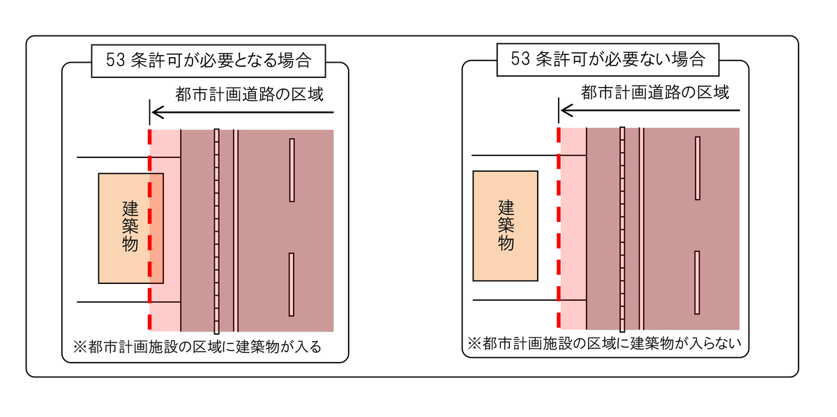 画像 例示