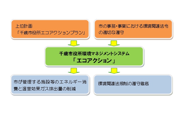 画像 エコアクションの説明
