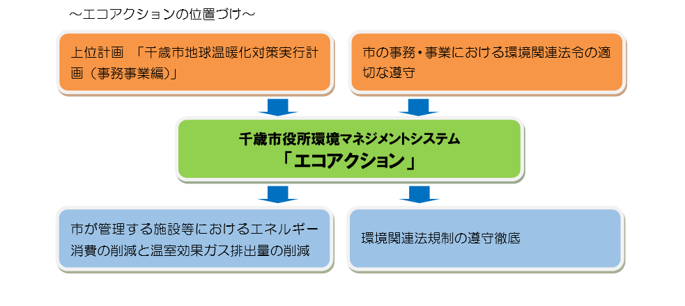 画像 エコアクションの説明