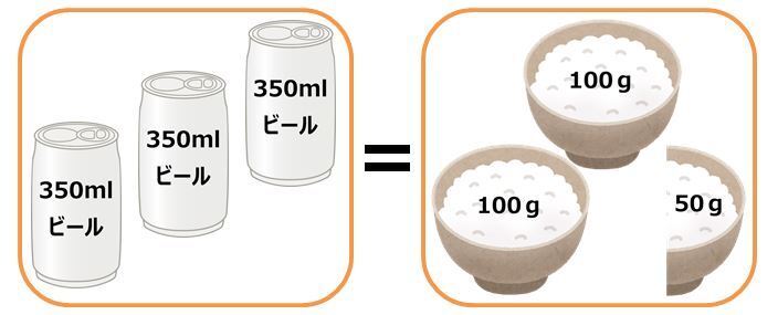 画像 お酒のカロリー