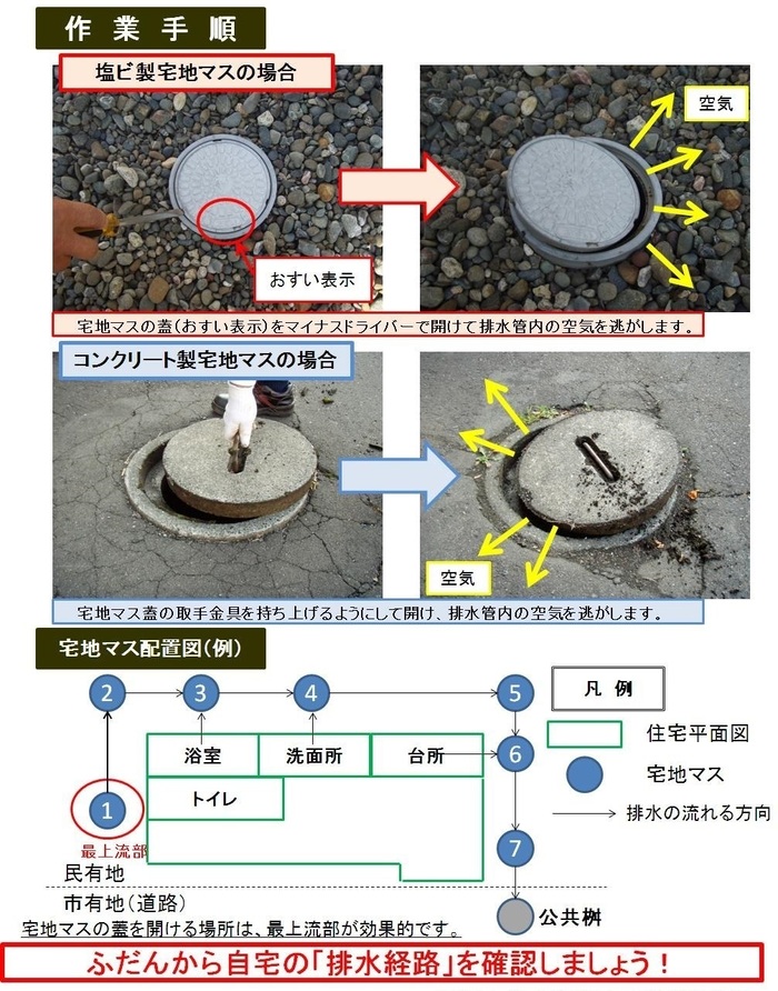 作業手順の写真付き説明図