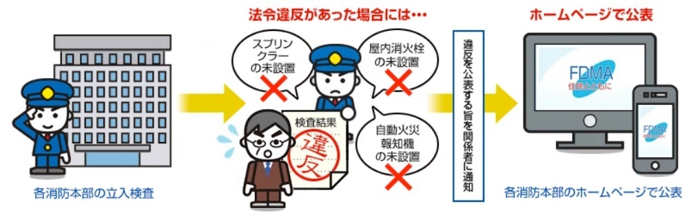 公表の方法についてのイラスト