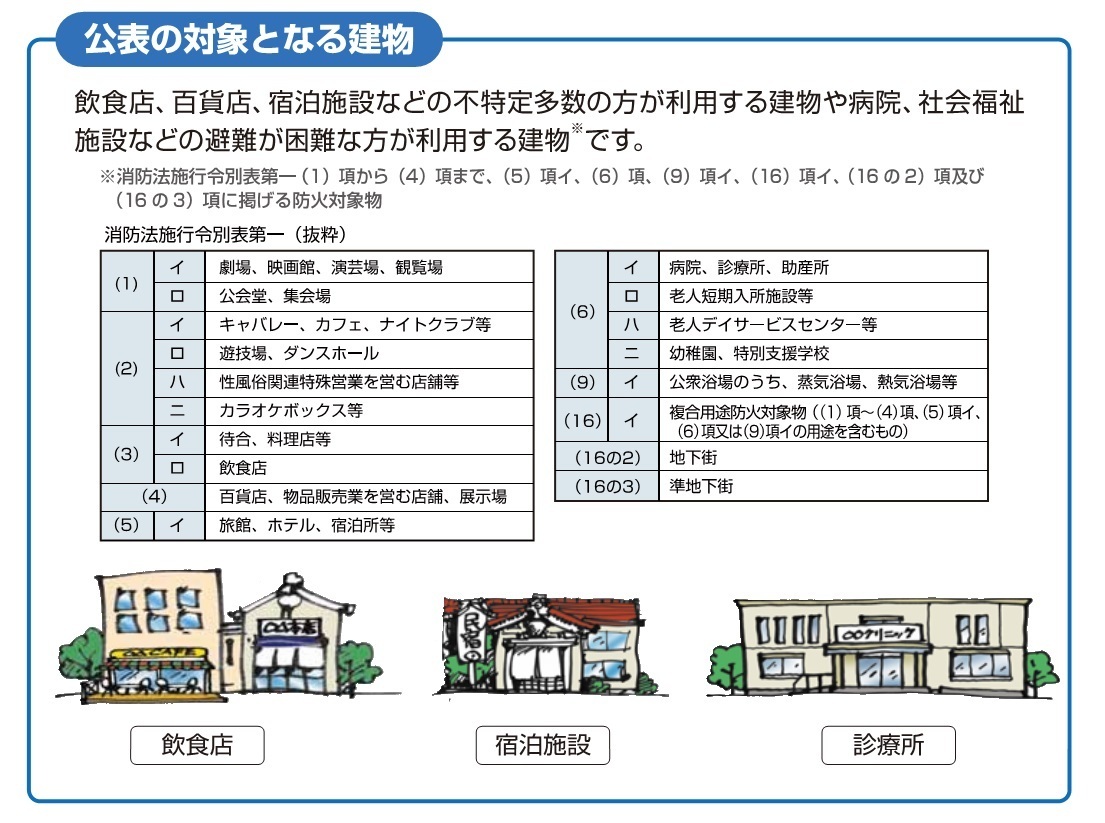 画像 公表の対象となる建物一覧